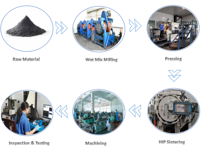 切削道具のためのカスタマイズされたシンテールテングスミンカービッドシリンダー 2